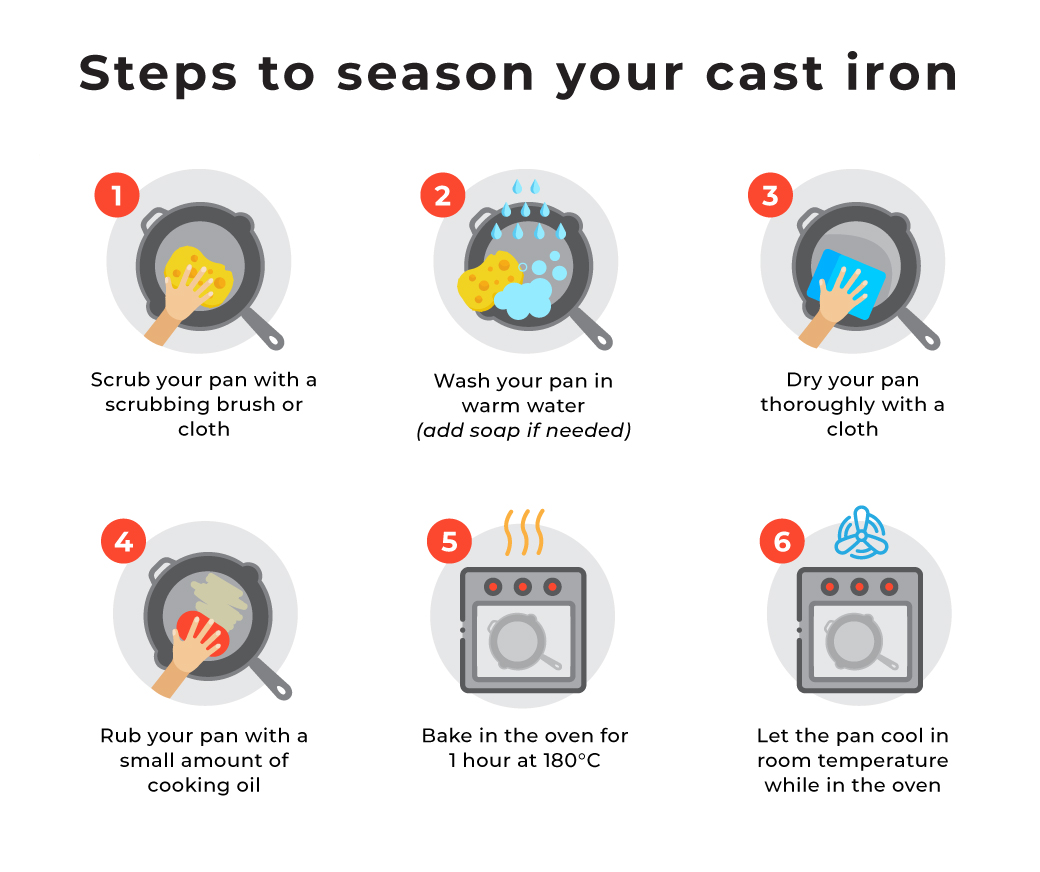 How to Season Cast Iron Cookware - Step by Step Instructions